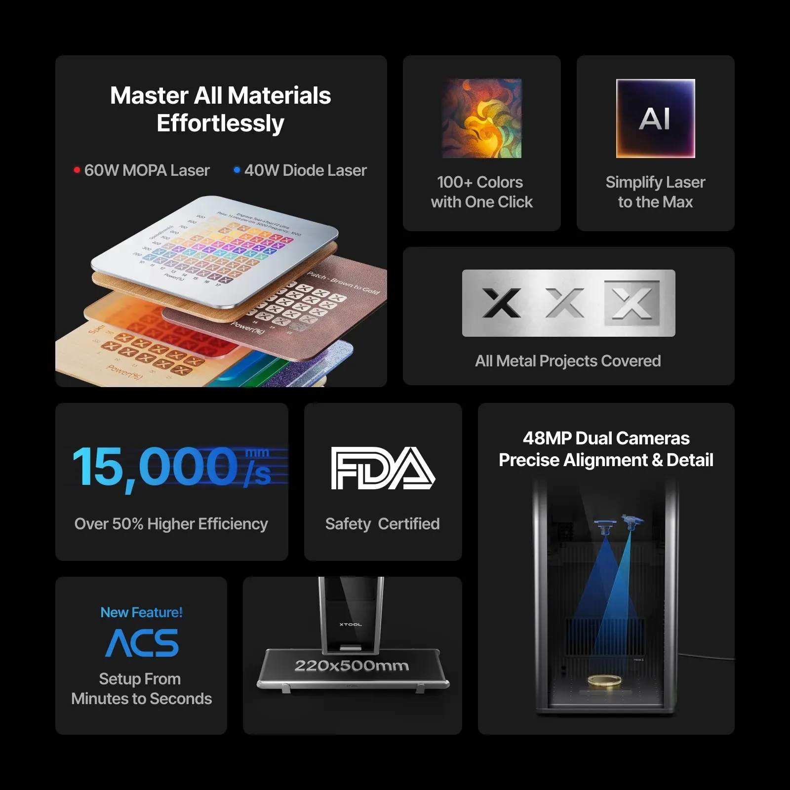 xTool F2 Ultra 2
