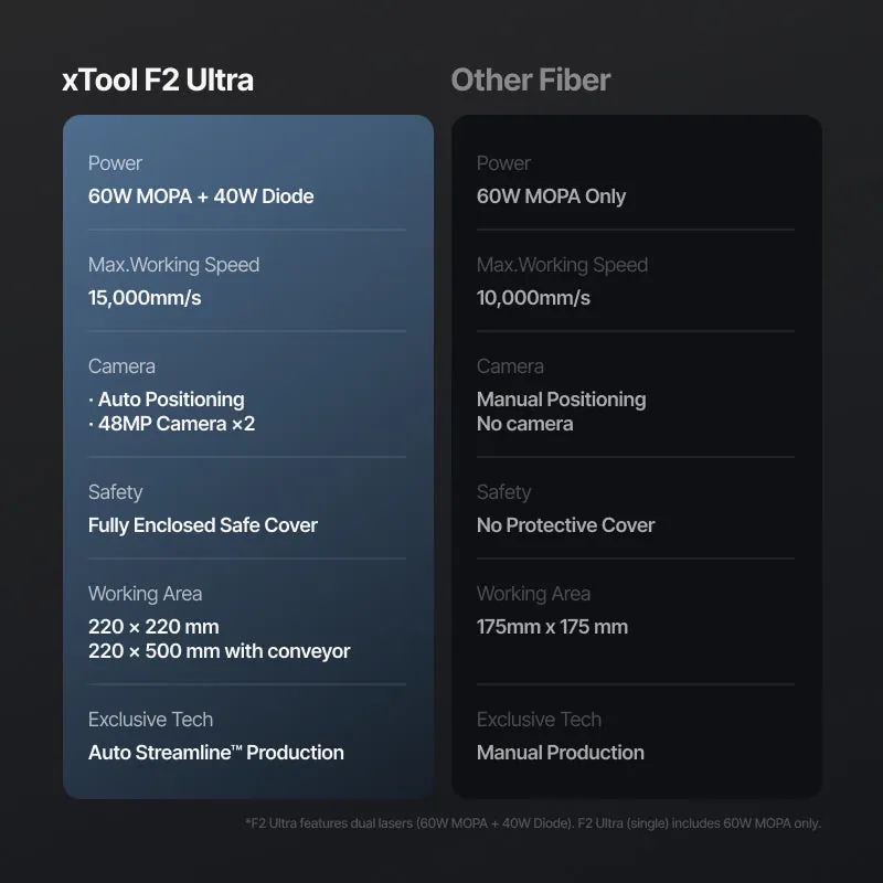 xTool F2 Ultra 3