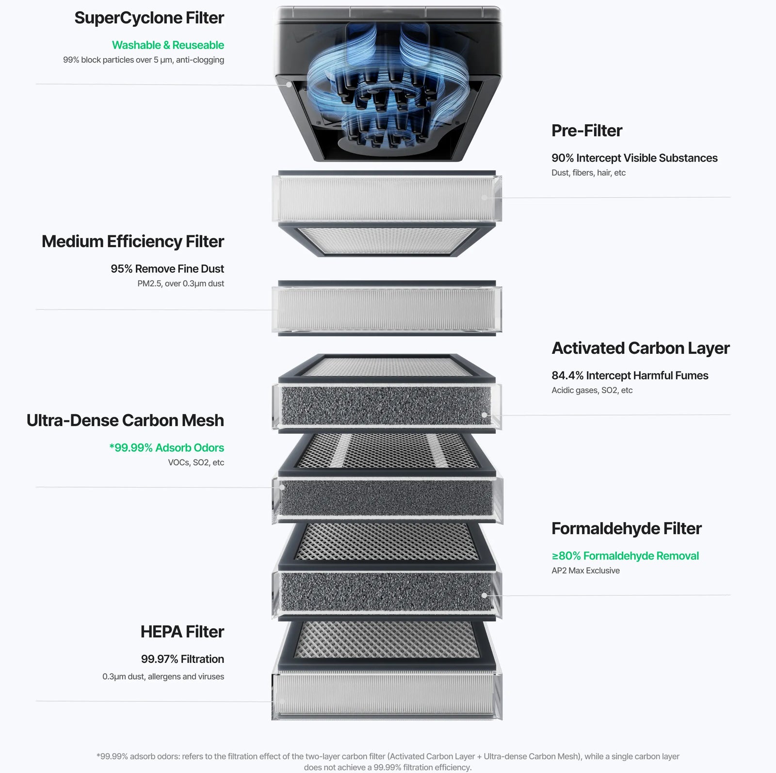 xTool SafetyPro AP2 Air Purifier