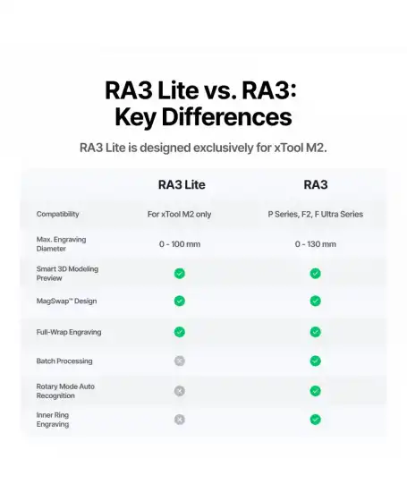 xTool RA3 & RA3 Lite Rotary 8