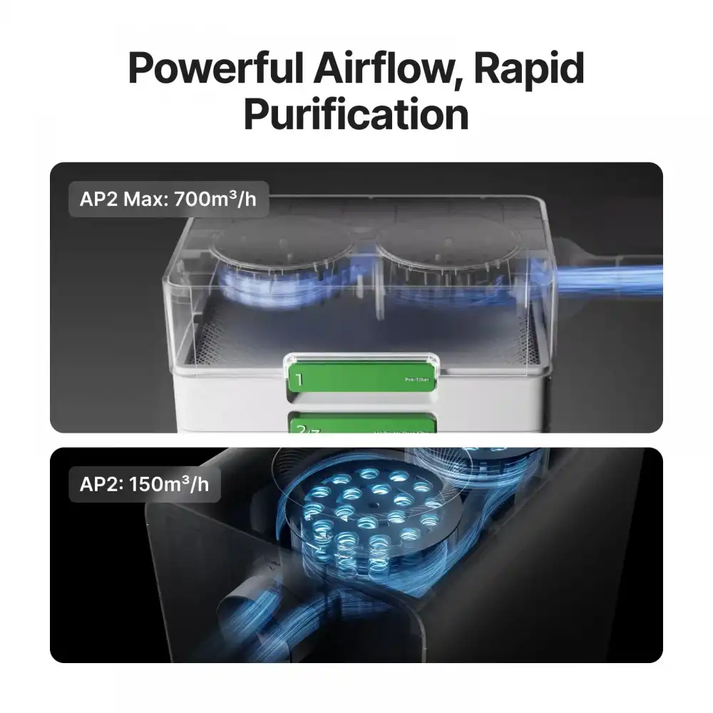 xTool SafetyPro AP2 Air Purifier