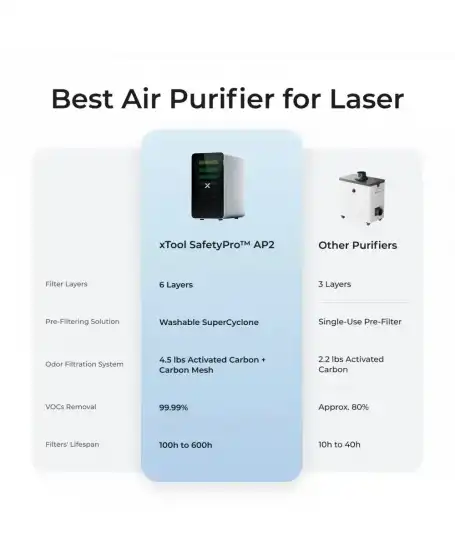 xTool SafetyPro AP2 Air Purifier 7