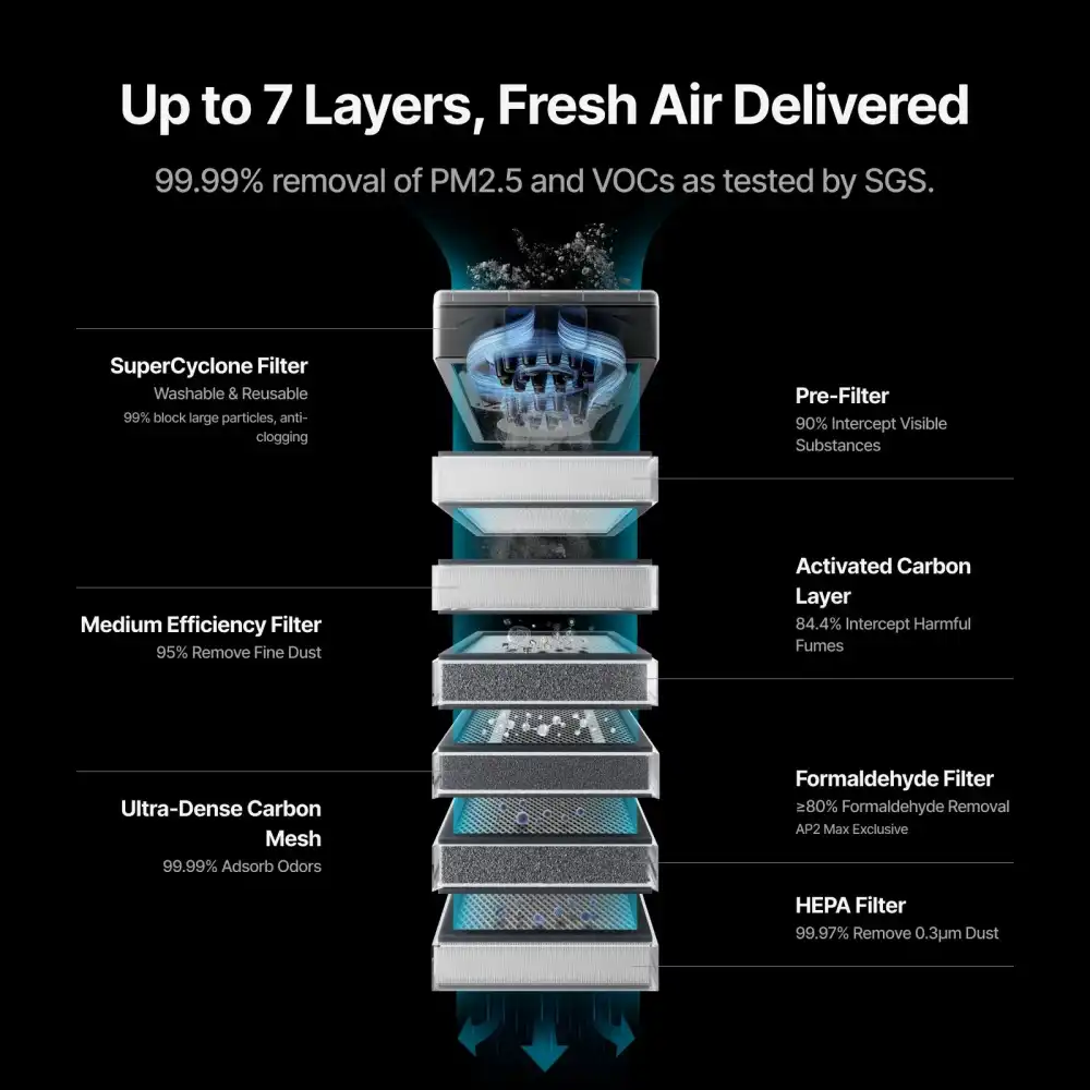 xTool SafetyPro AP2 Max Air Purifier