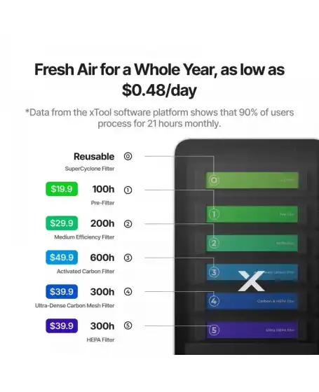 xTool SafetyPro AP2 Max Air Purifier 2