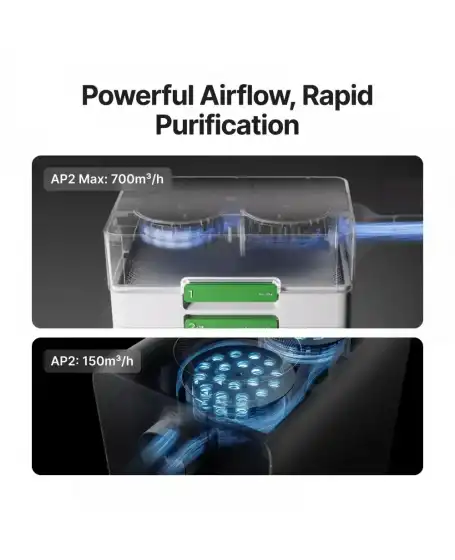 xTool SafetyPro AP2 Max Air Purifier 5