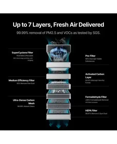 xTool SafetyPro AP2 Max Air Purifier 9