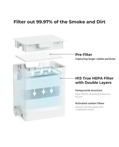 Filter Pack for xTool Desktop Air Purifier 1